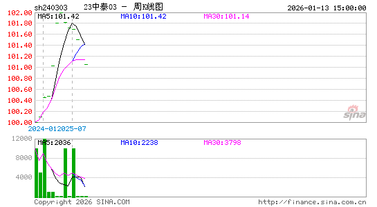 ������K��ͼ��