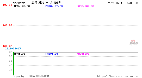 ������K��ͼ��