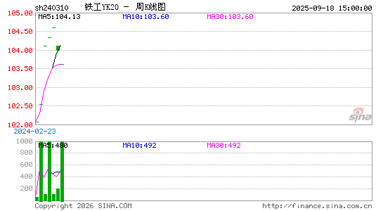 ������K��ͼ��