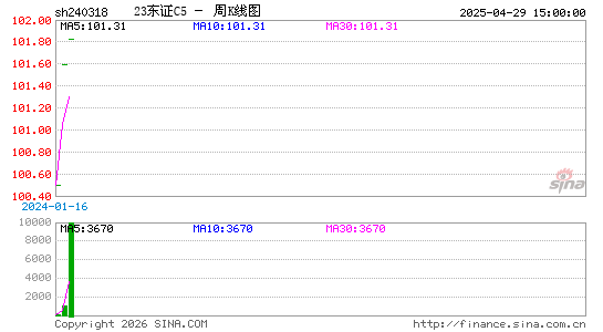 ������K��ͼ��