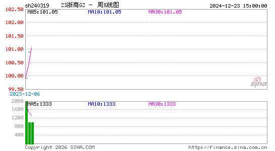 ������K��ͼ��