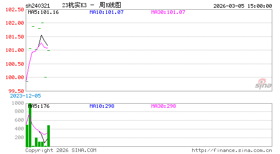 ������K��ͼ��