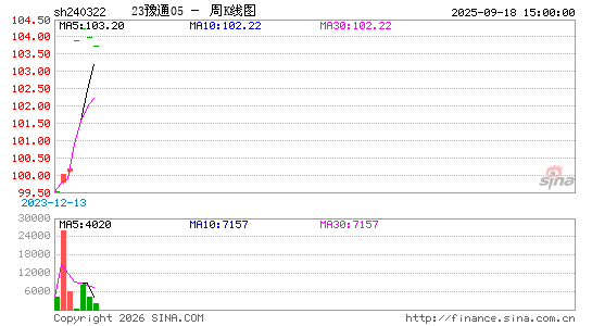 ������K��ͼ��