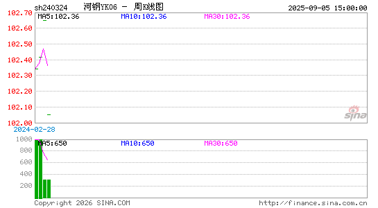 ������K��ͼ��