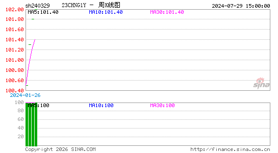 ������K��ͼ��