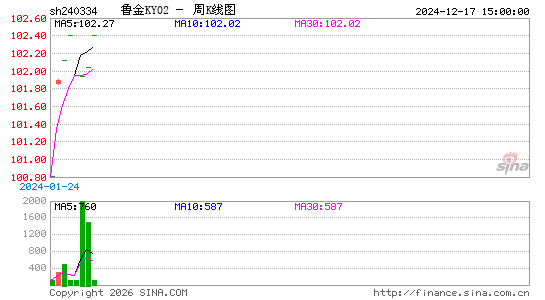 ������K��ͼ��