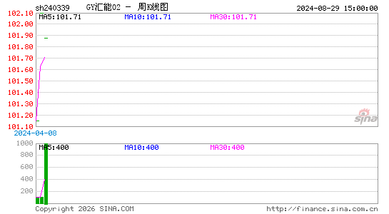 ������K��ͼ��