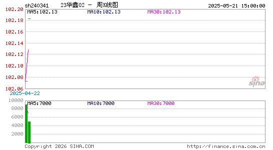 ������K��ͼ��