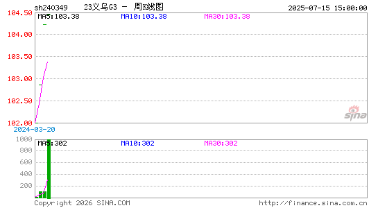 ������K��ͼ��