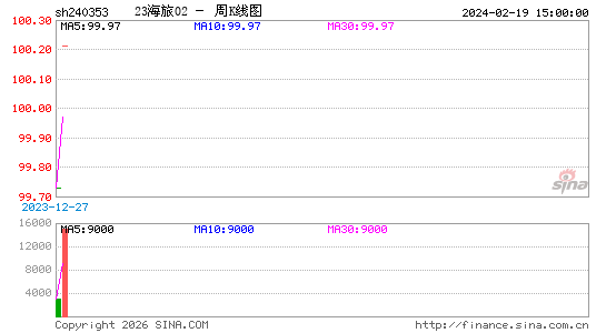 ������K��ͼ��