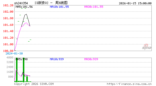 ������K��ͼ��