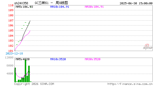 ������K��ͼ��