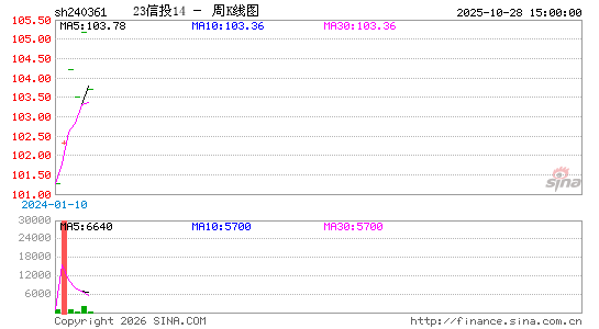 ������K��ͼ��