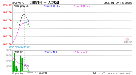 ������K��ͼ��