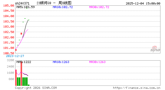 ������K��ͼ��