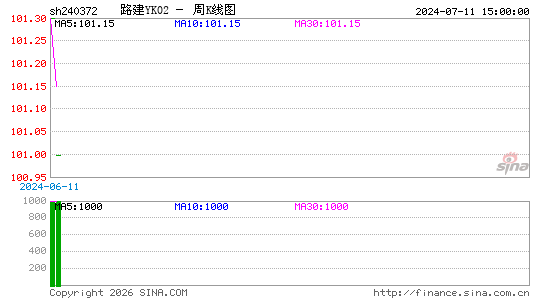 ������K��ͼ��