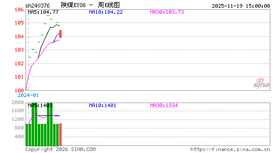 ������K��ͼ��