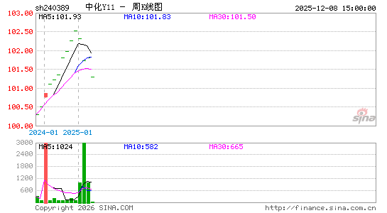 ������K��ͼ��