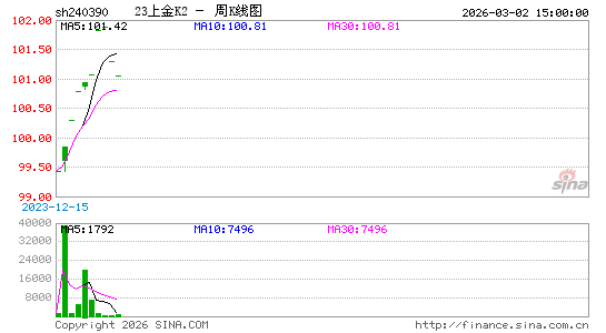 ������K��ͼ��