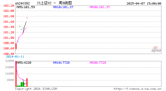 ������K��ͼ��