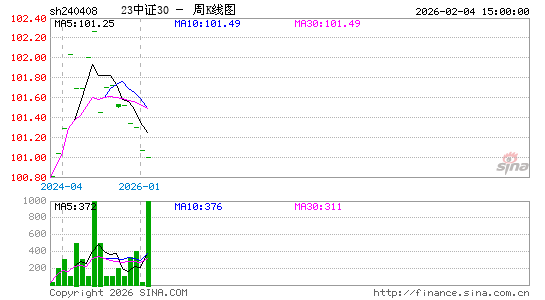 ������K��ͼ��