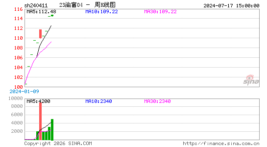 ������K��ͼ��