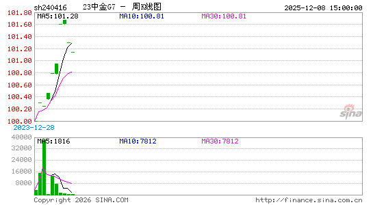 ������K��ͼ��