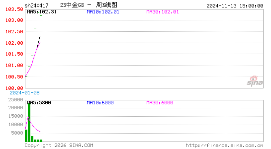 ������K��ͼ��