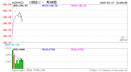 ������K��ͼ��