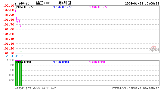 ������K��ͼ��