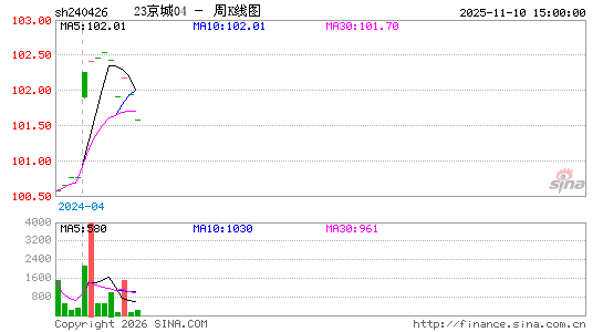 ������K��ͼ��