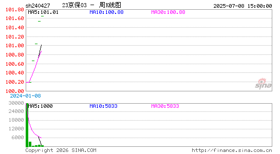 ������K��ͼ��