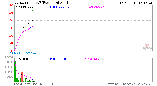 ������K��ͼ��