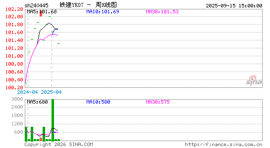 ������K��ͼ��