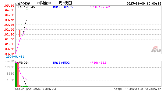 ������K��ͼ��