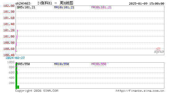 ������K��ͼ��