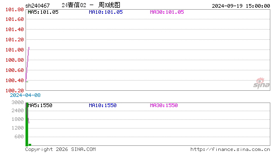 ������K��ͼ��