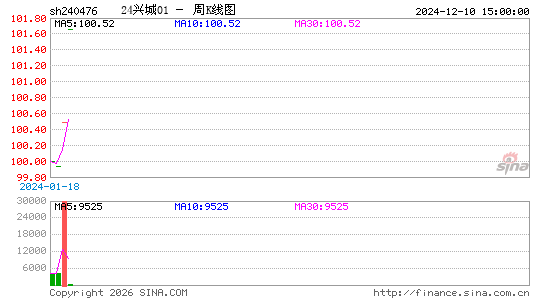 ������K��ͼ��