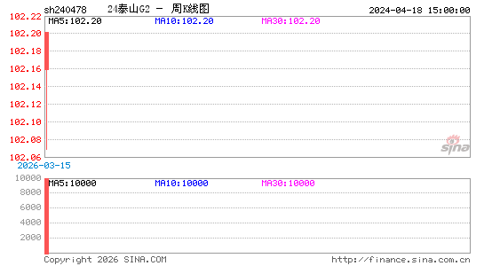 ������K��ͼ��