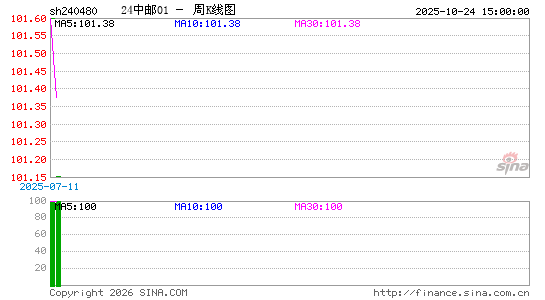 ������K��ͼ��