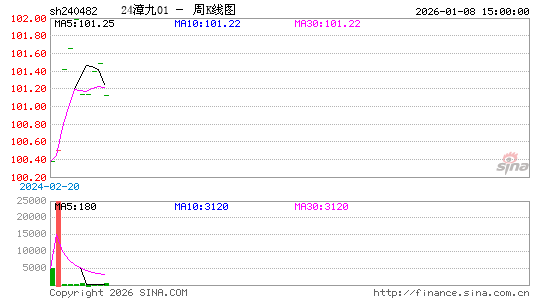 ������K��ͼ��