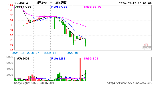 ������K��ͼ��