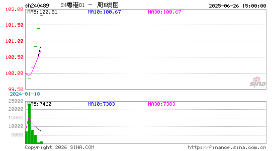 ������K��ͼ��