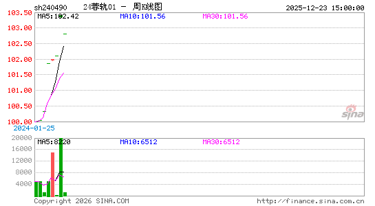 ������K��ͼ��