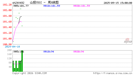 ������K��ͼ��