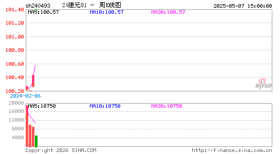 ������K��ͼ��