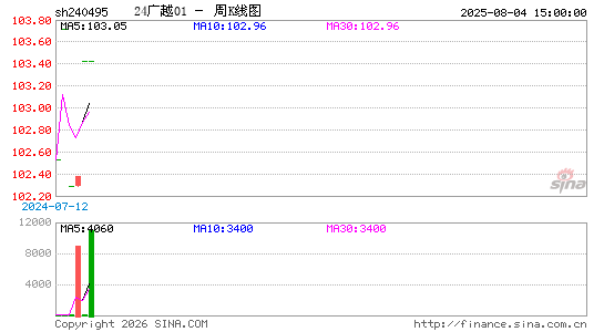 ������K��ͼ��