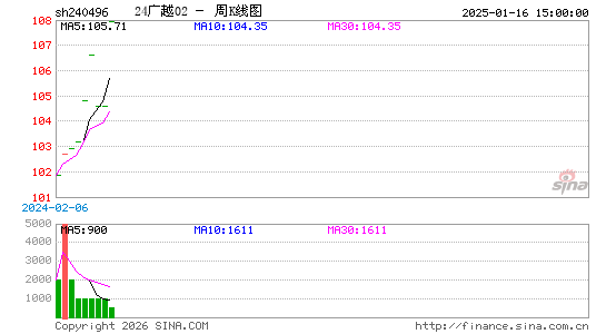 ������K��ͼ��