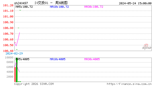 ������K��ͼ��