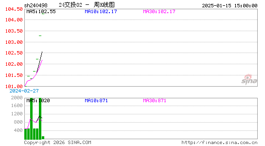 ������K��ͼ��